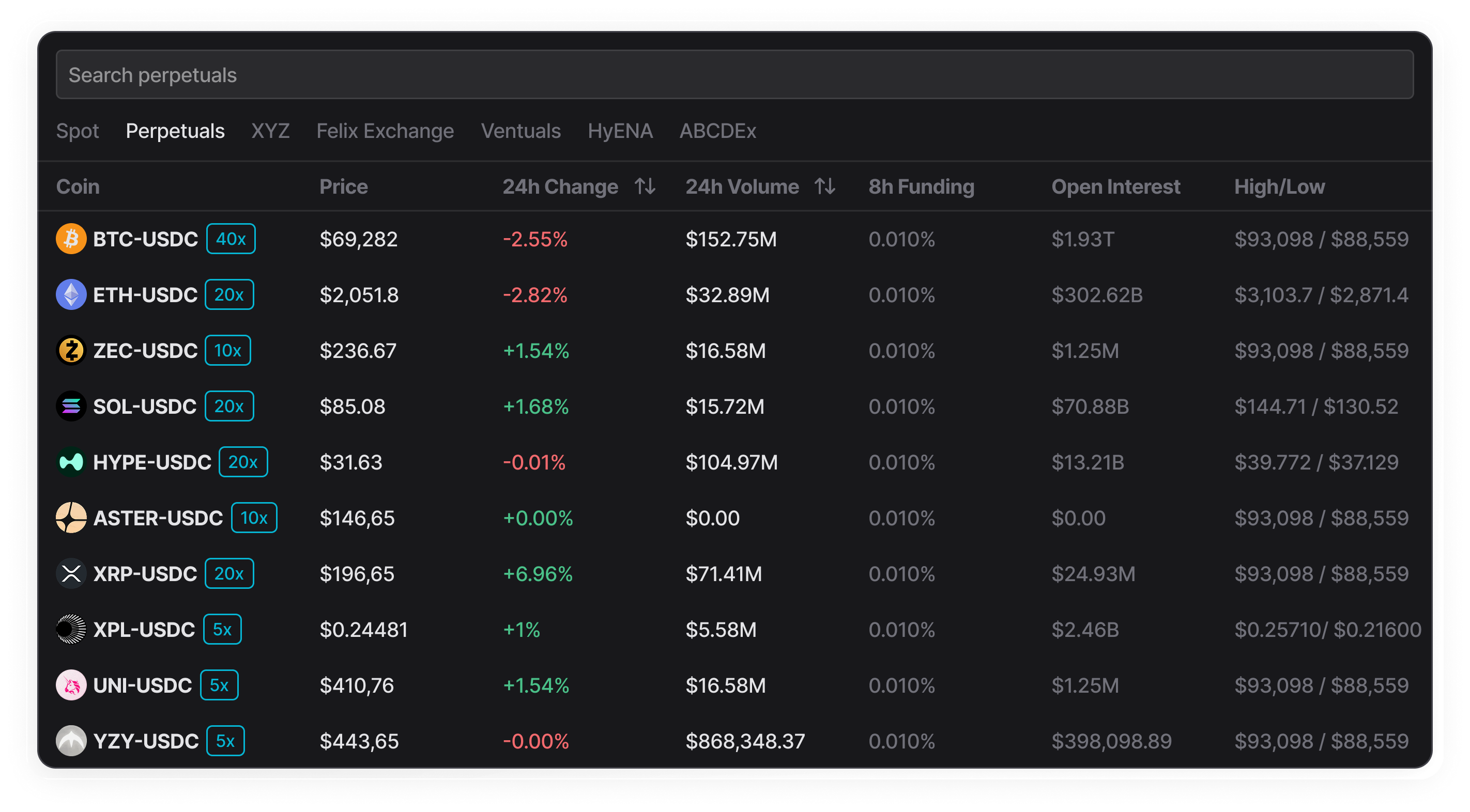 Enter the markets screenshot